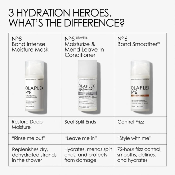 3 Hydration products & the differences